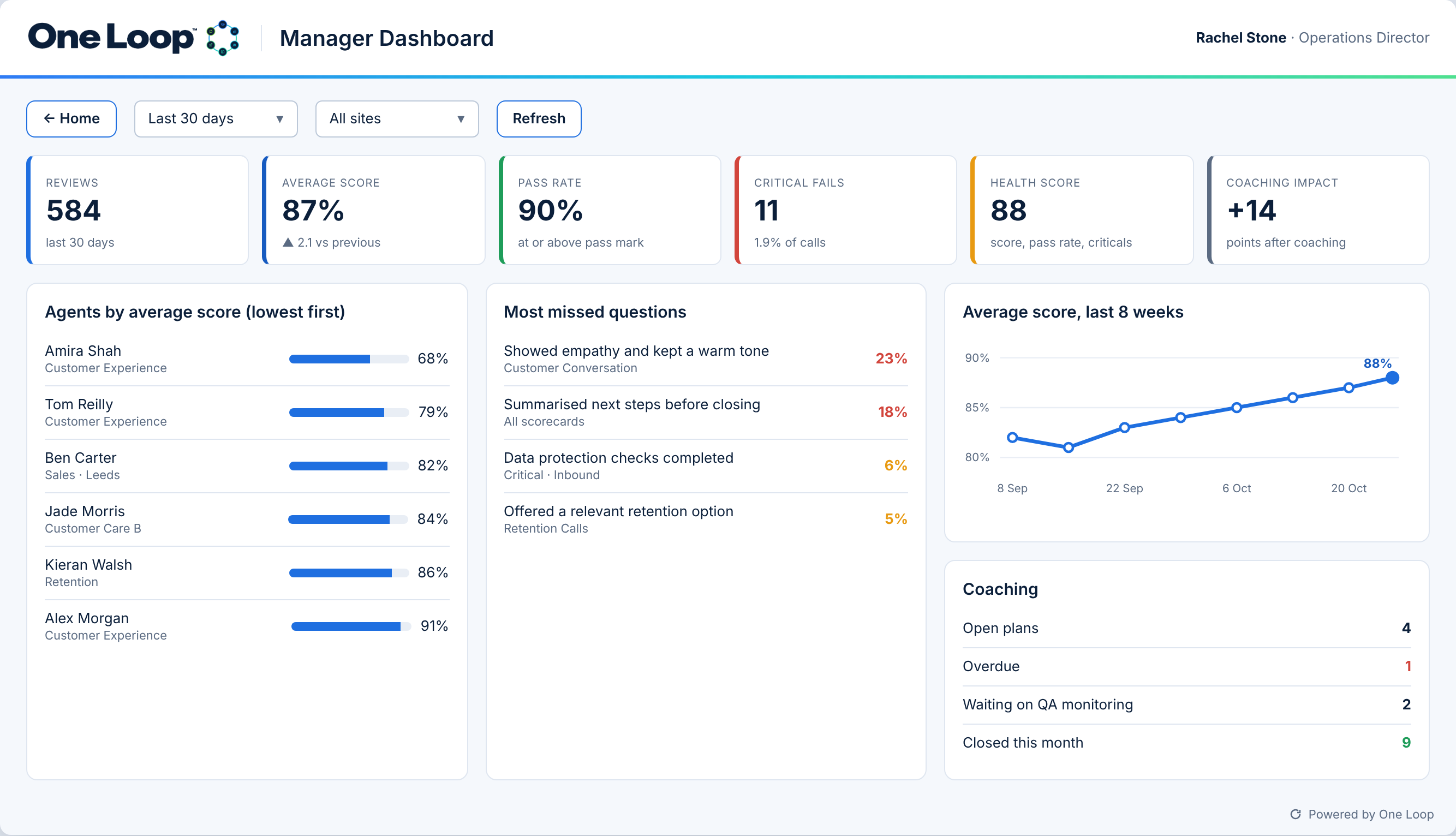 Manager Dashboard screen